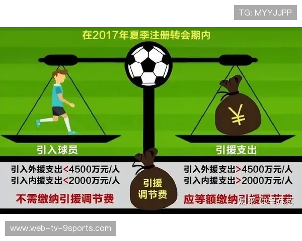 校园足球经费被挪用?审计署点名多所学校,校园足球收费标准 校园足球经费被挪用?审计署点名多所学校,校园足球收费标准
